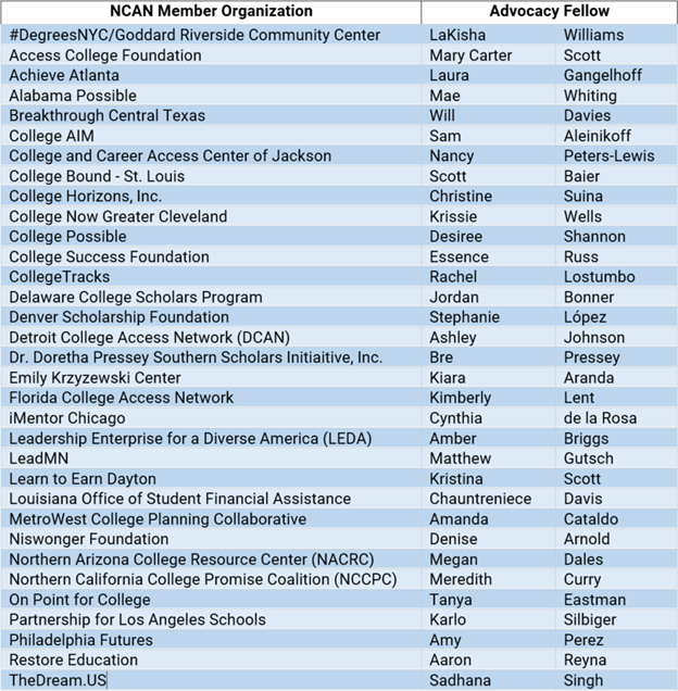 College Possible - National College Access and Success Programs